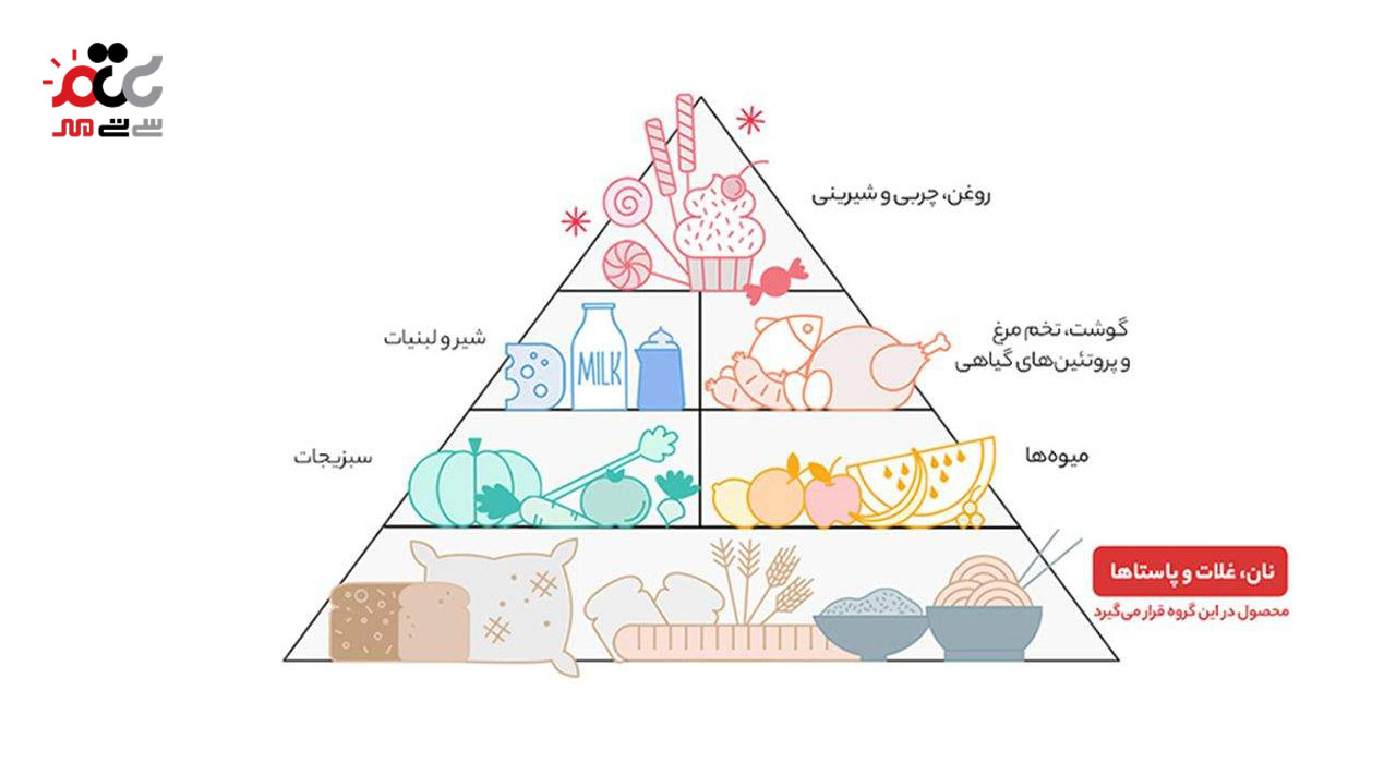 صبحانه قلبی کروسلی 275 گرمی