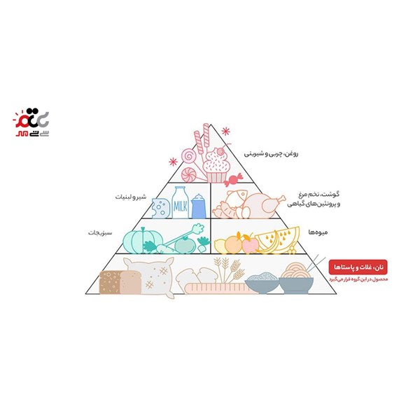 صبحانه قلبی کروسلی 275 گرمی