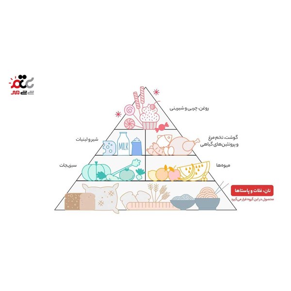 بیسکویت پذیرایی با طعم موز دلاتو 900 گرمی