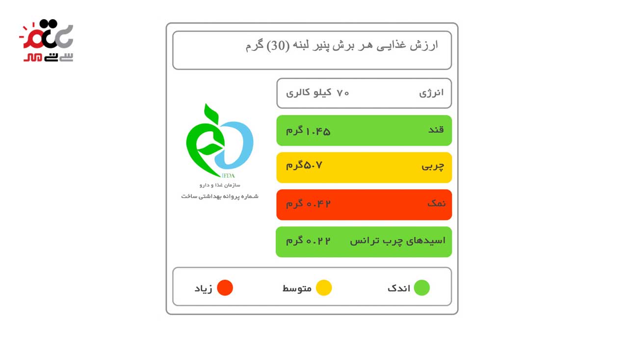پنیر یونانی کیبی 180 گرمی