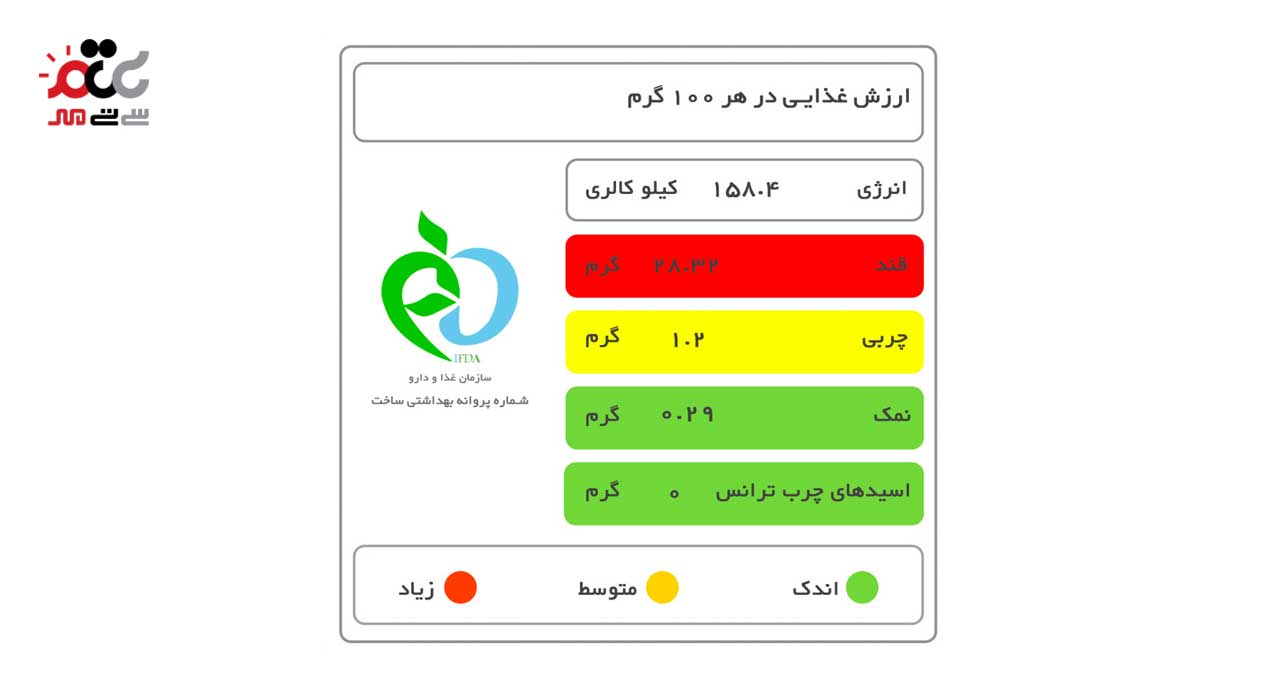 شیر کاکائو پگاه 250 میلی لیتری
