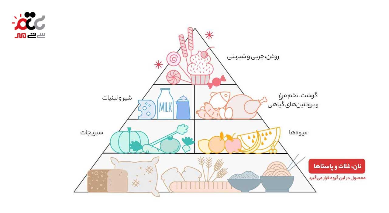 بیسکویت با طعم پرتقال و تزئین شکر دلاتو 950 گرمی