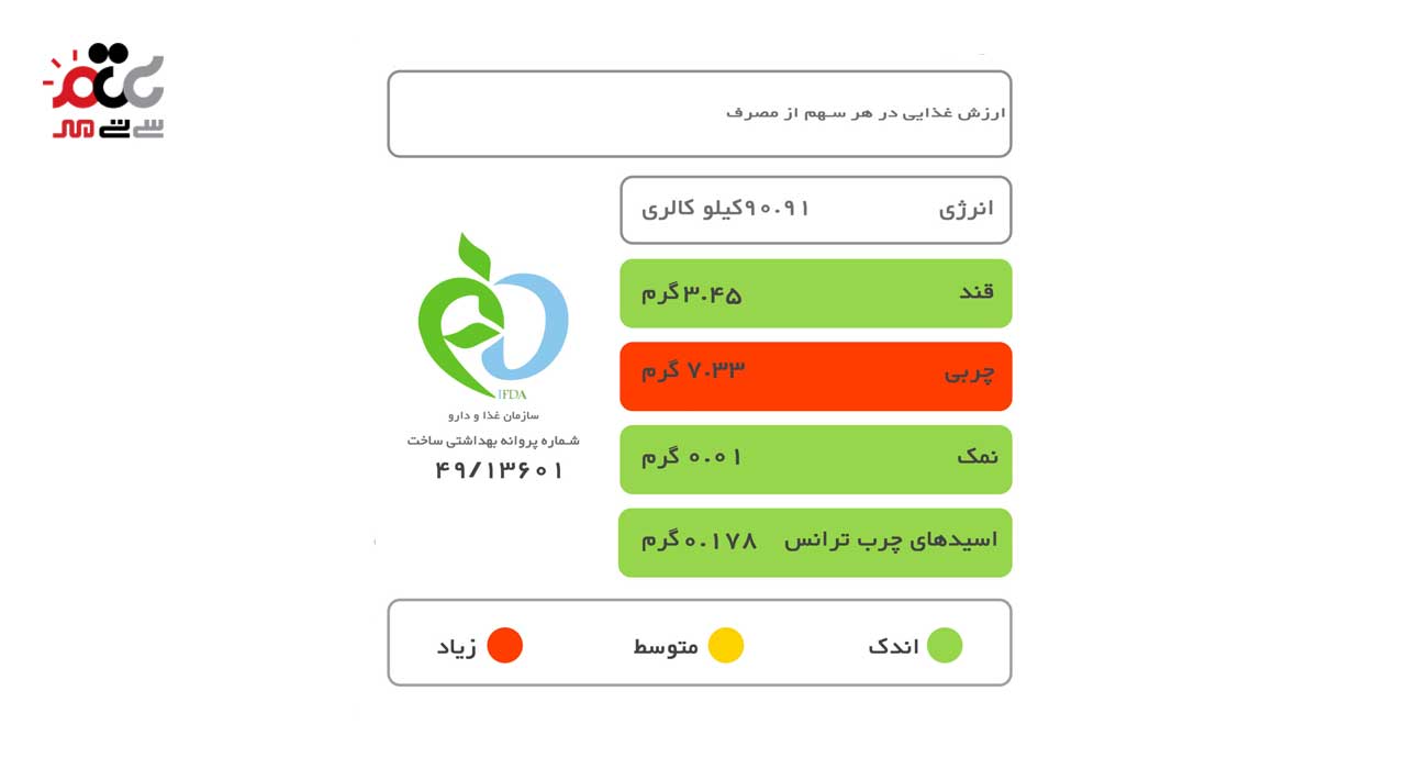 پنیر کاکائویی آلیما 150 گرمی