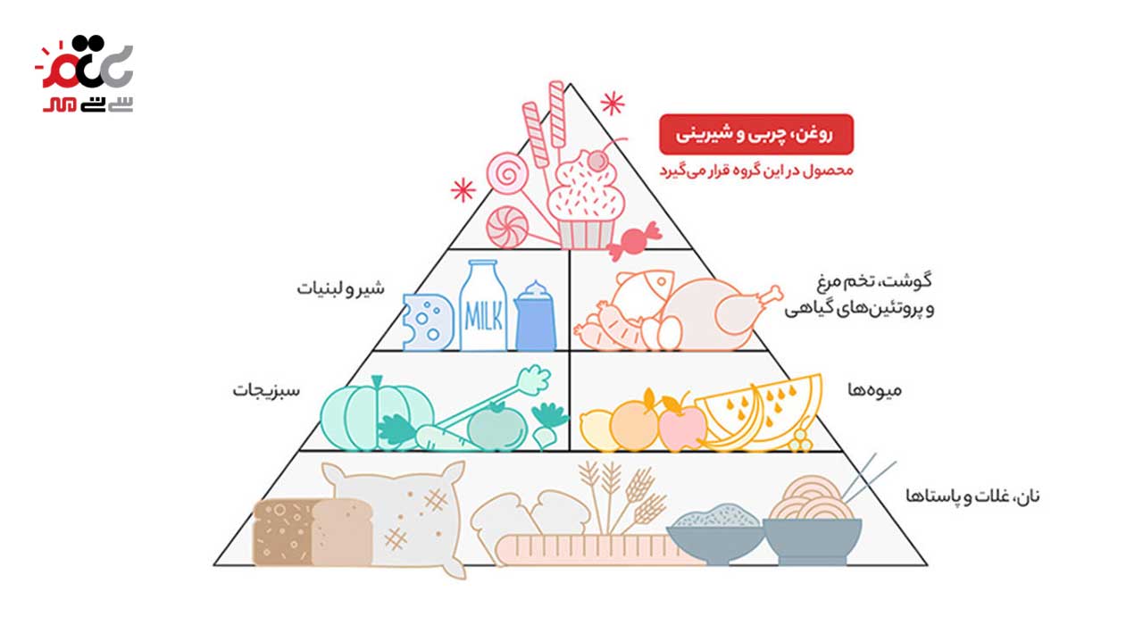 مربا بالنگ شانا 315 گرمی