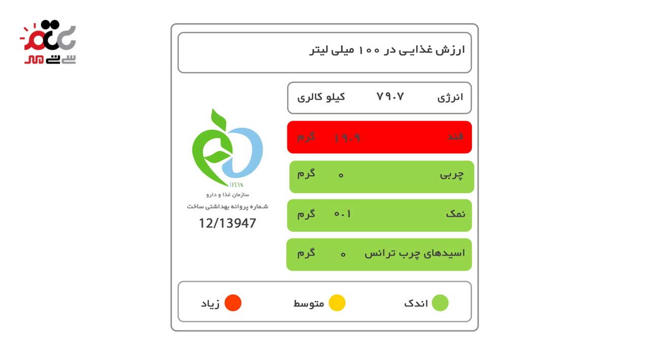 نوشیدنی کازماپلیتن شادلی 600 میلی لیتری