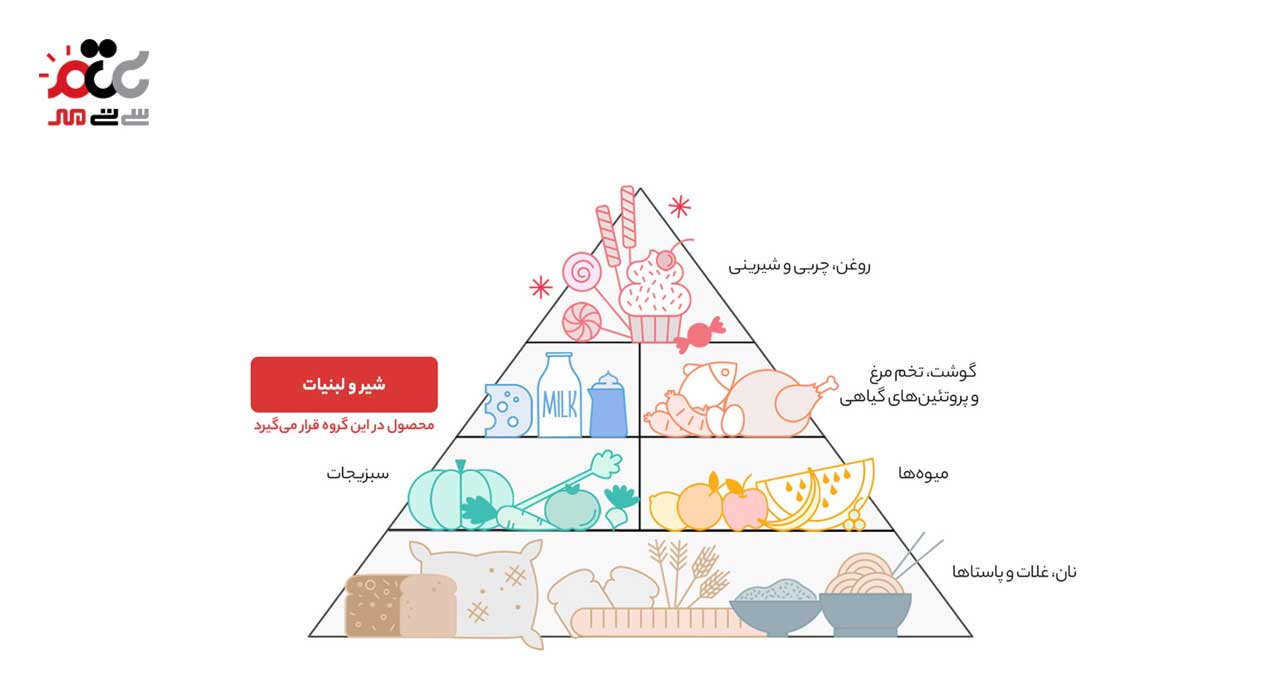 شیر کاکائو دامداران 946 میلی لیتری