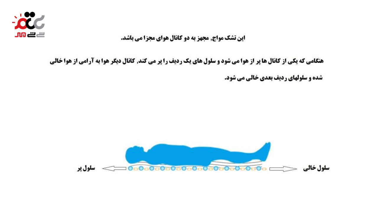 تشک مواج ضد زخم بستر وکتو مدل سلولی