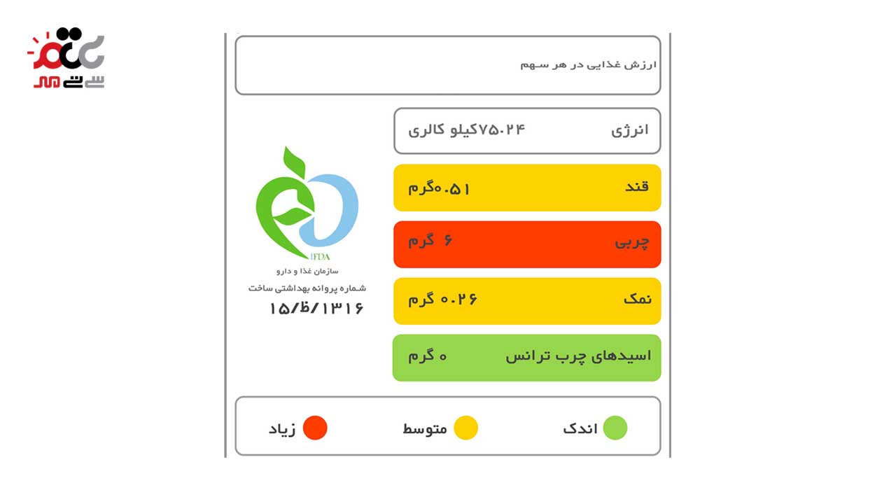 پنیر پروسس پخش شدنی  ورقه ای آلیما 180 گرمی