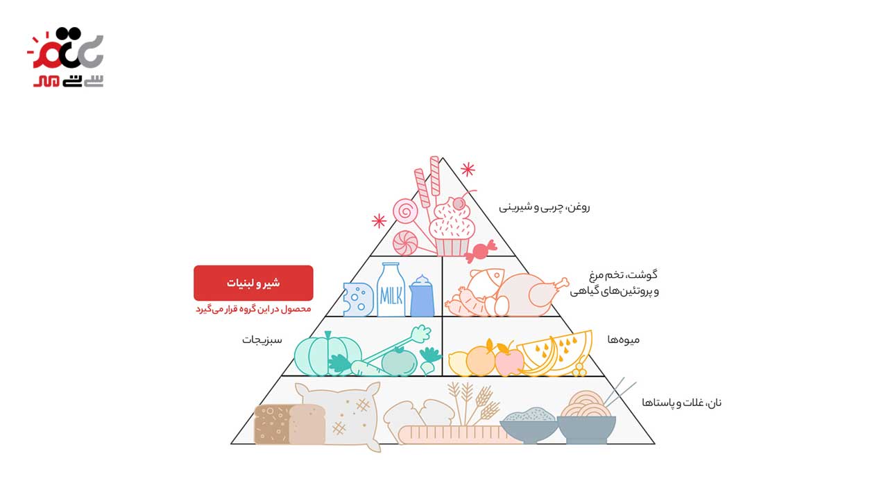 شیر پرچرب رامک 1000 میلی لیتری