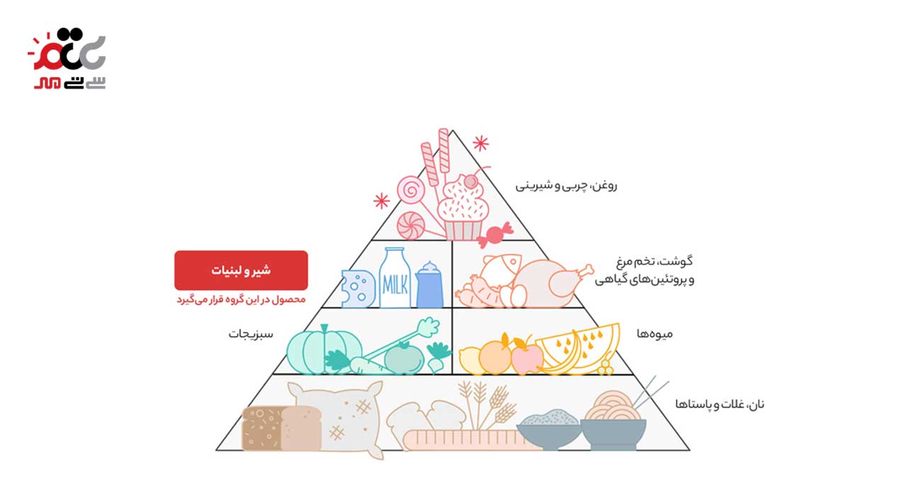 خامه صبحانه عسلی هراز 100 گرمی