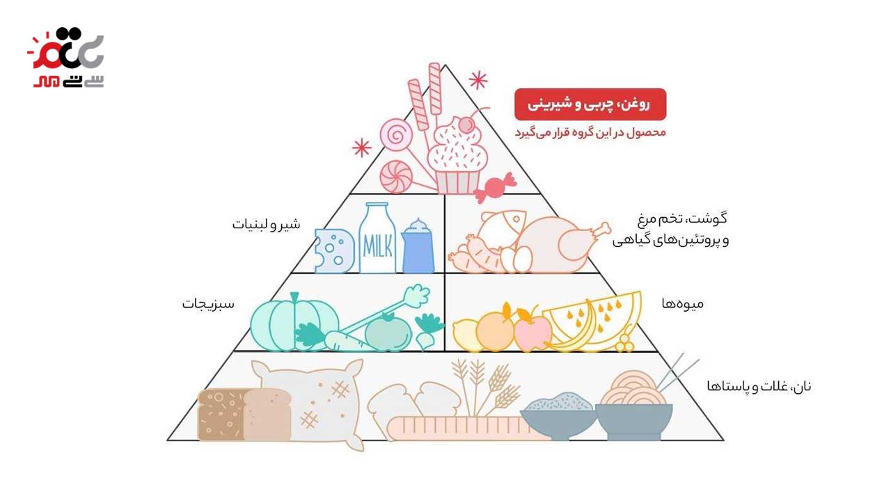 بیسکویت با طعم هل و تزیین کنجد  آوند 900 گرمی