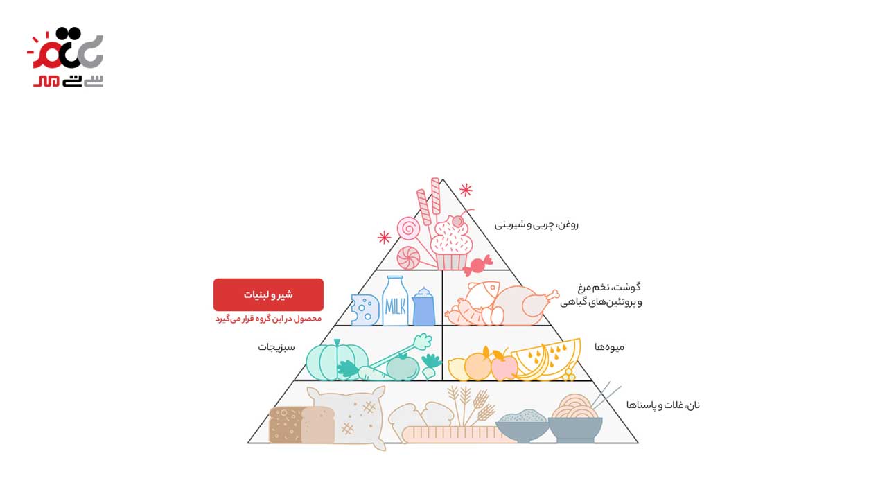 پنیر خامه ای صباح 270 گرمی