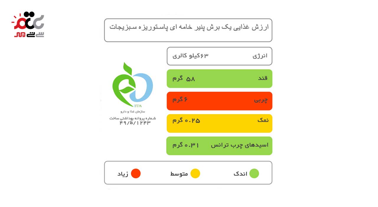پنیر سبزیجات دامداران 100 گرمی