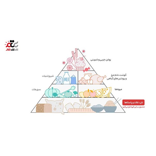 حلوا ارده ترنگ اردکان 500 گرمی
