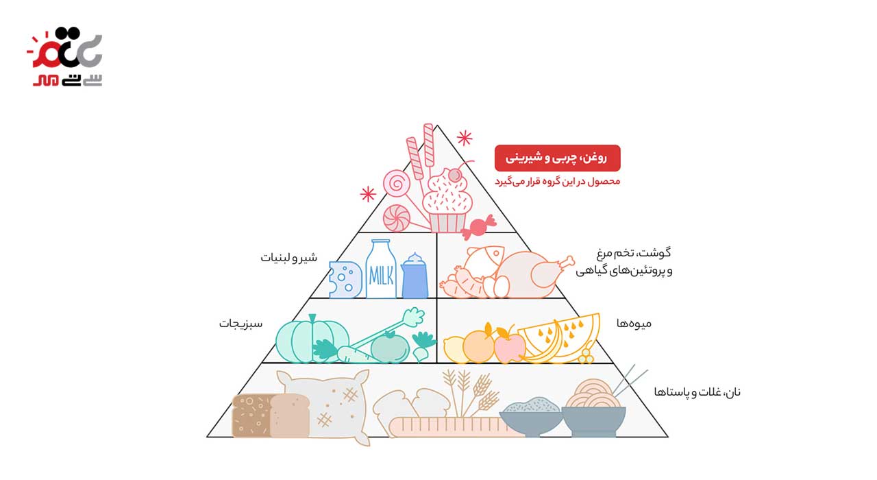 نوشیدنی کازماپلیتن شادلی 600 میلی لیتری