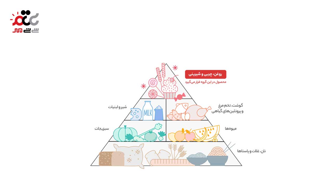 نوشیدنی مالت بدون الکل کلاسیک شمس 320 میلی لیتری