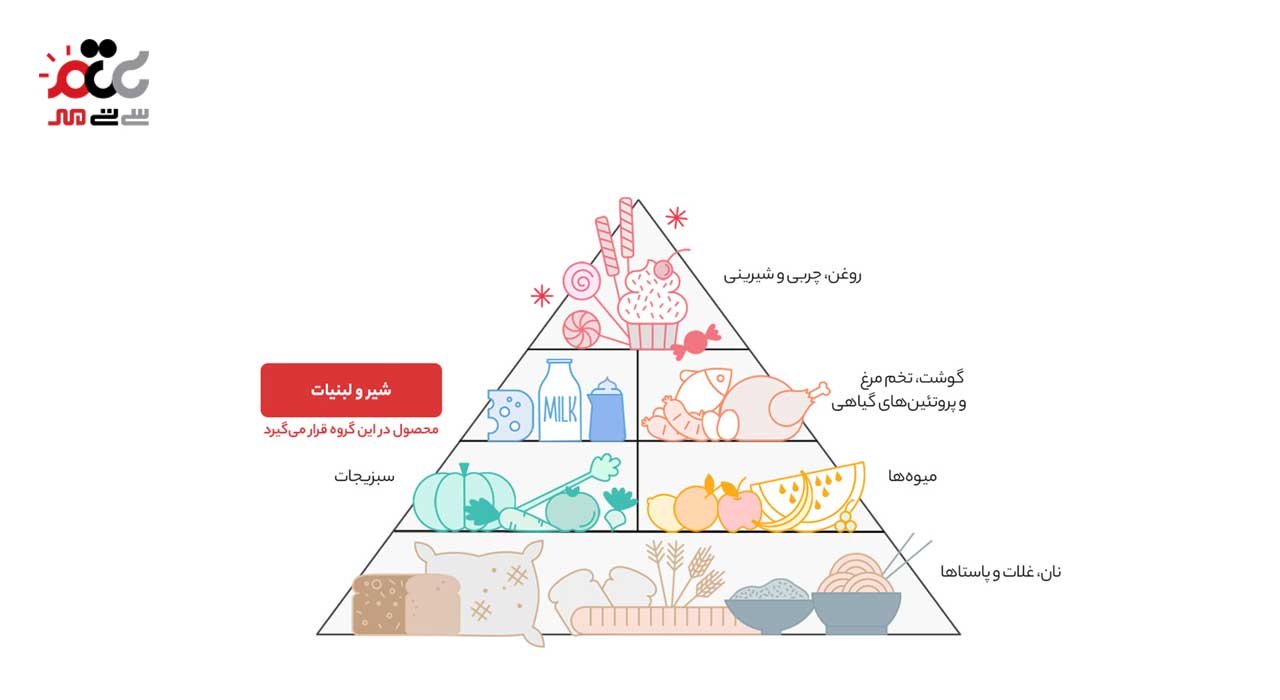 پنیر پیتزا پگاه 500 گرمی