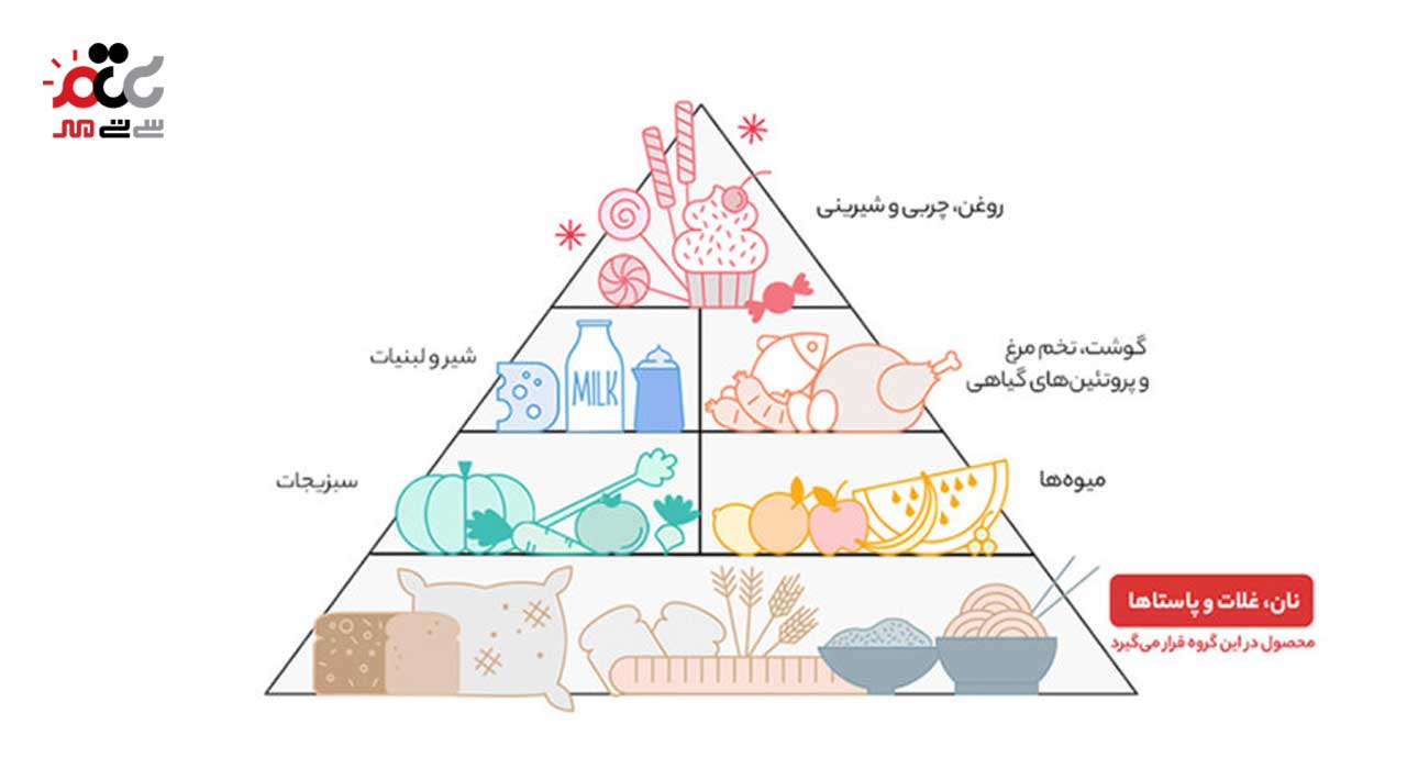 نان تست سبوس نان آوران 500 گرمی