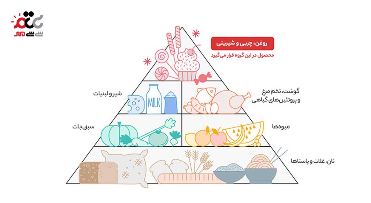 نوشیدنی با طعم پرتقال ماتینا 280 میلی لیتری