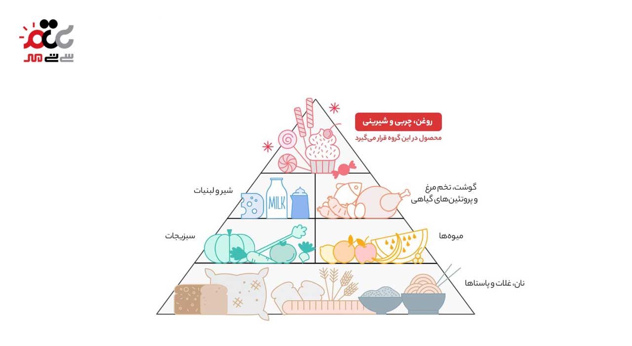 نوشیدنی میکس با طعم آلبالو و زرشک سن ایچ 750 میلی لیتری