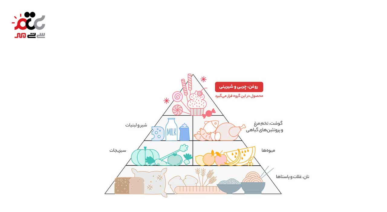 نوشیدنی مالت بدون الکل با طعم لیمو شمس 320 میلی لیتری