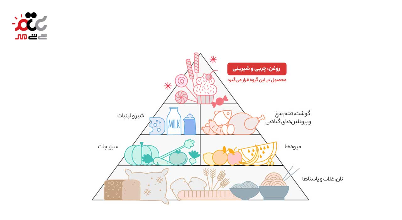 آجیل مخلوط چهار مغز شور گلستان 30 گرمی