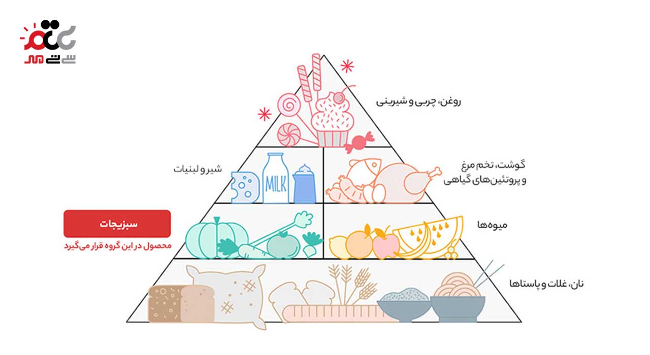 کنسرو ترشی سیر حبه مروارید مهرام 700 گرمی