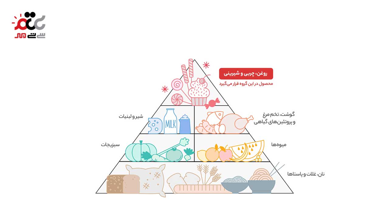 شربت موهیتو سن ایچ 780 میلی لیتری