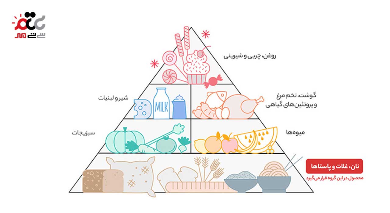 چیپس نمکی کرانچیپس 55 گرمی