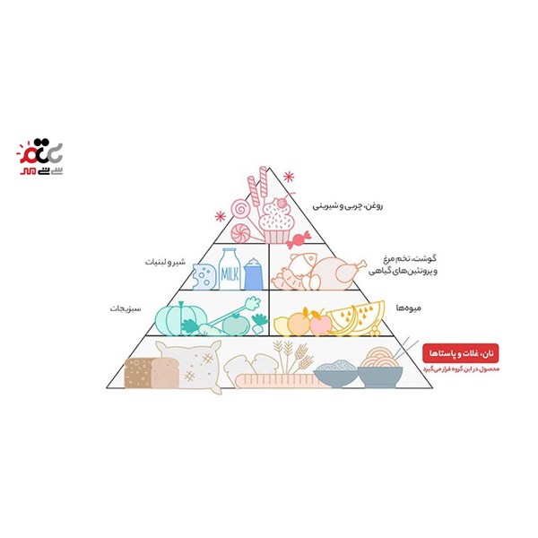 ویفر با روکش کاکائویی فرمند 20 گرمی