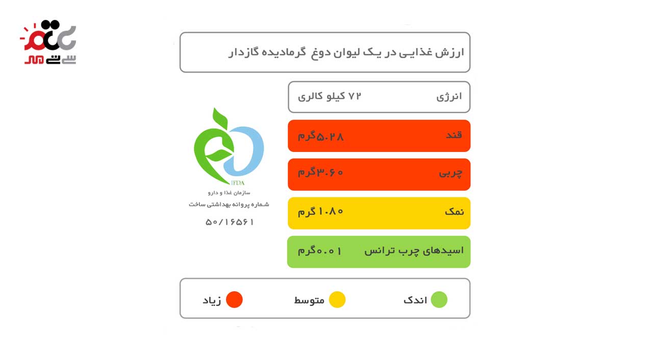 دوغ گازدار تخمیری عالیس 1500 میلی لیتری