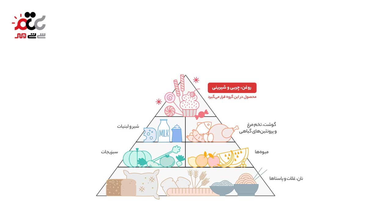 نوشیدنی مالت بدون الکل استوایی شمس 320 میلی لیتری