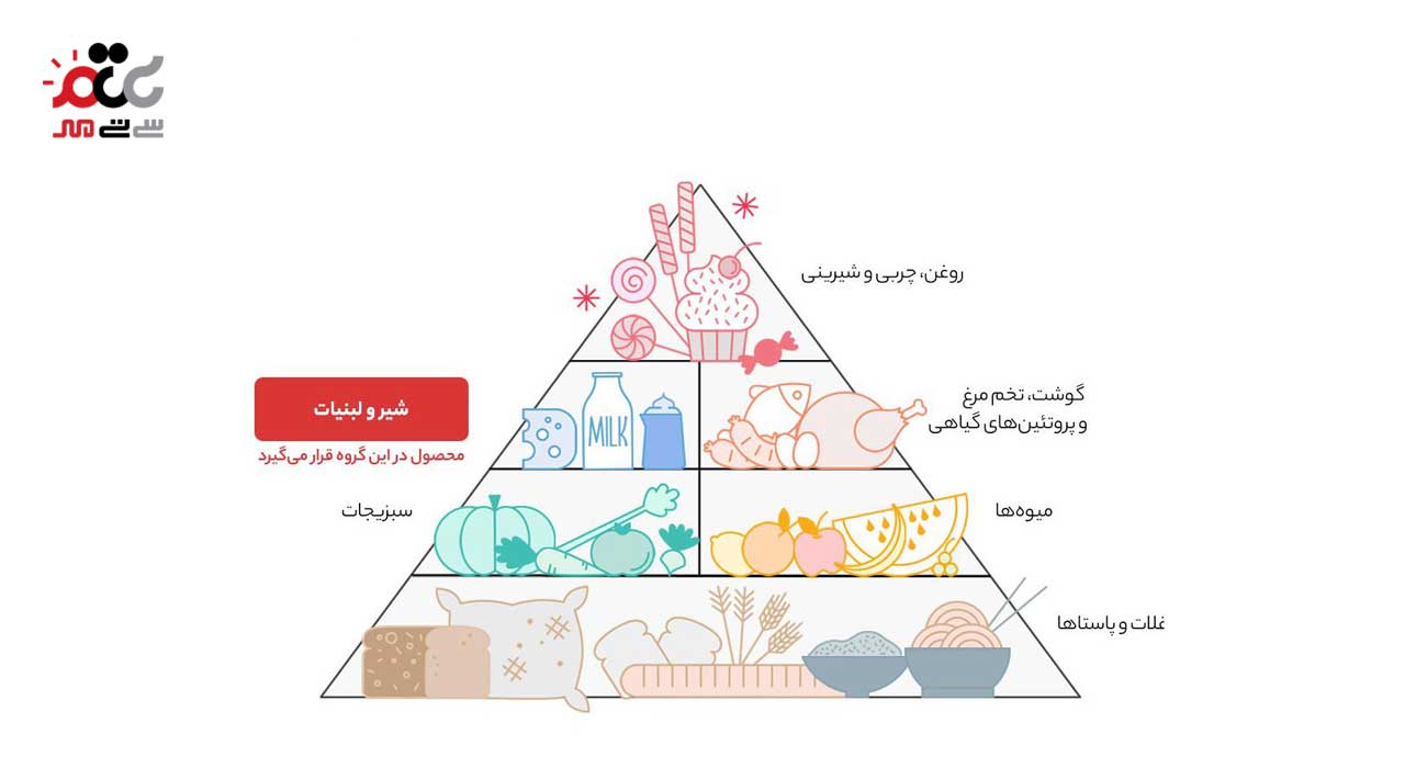ماست پروبیوتیک کم چرب هراز 2000 گرمی