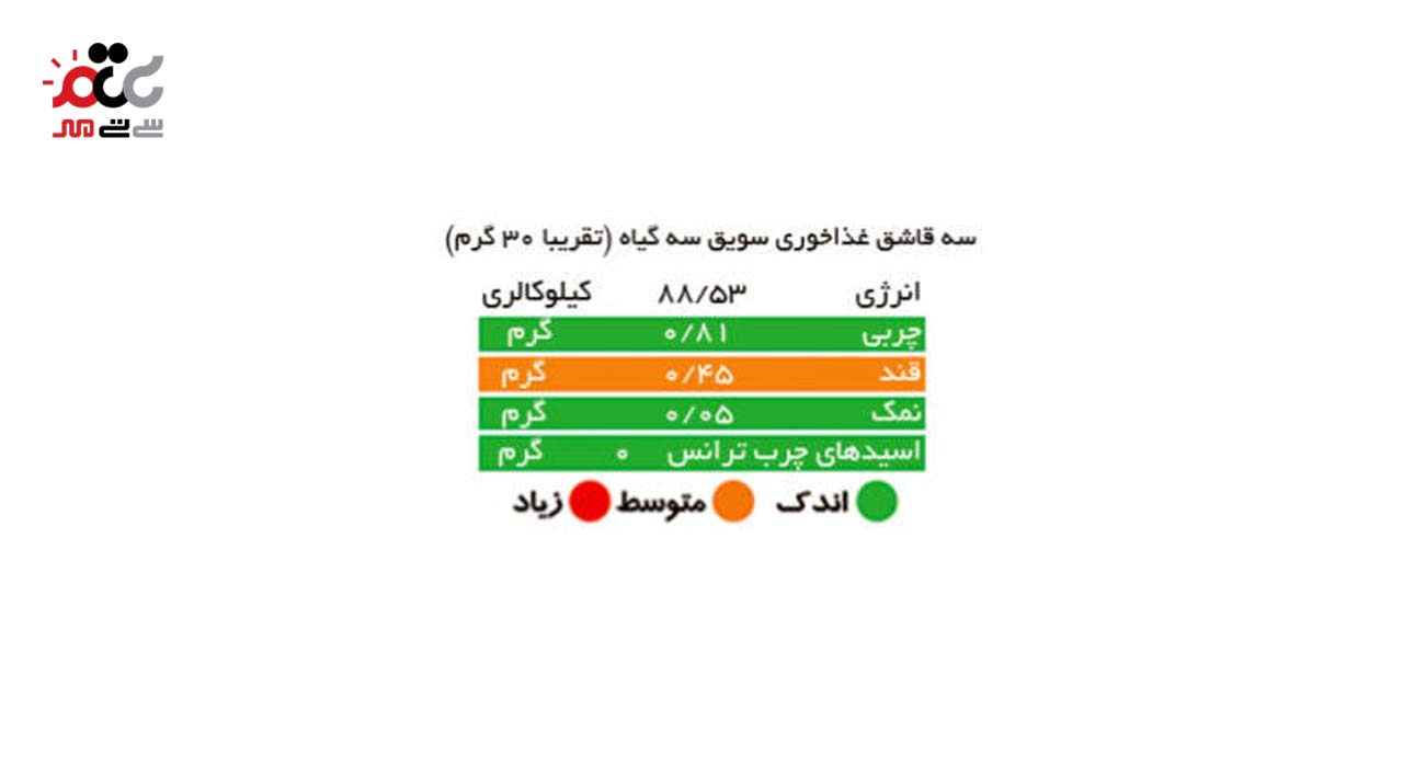سویق غلات 3 گیاه رویای سلامت 200 گرمی