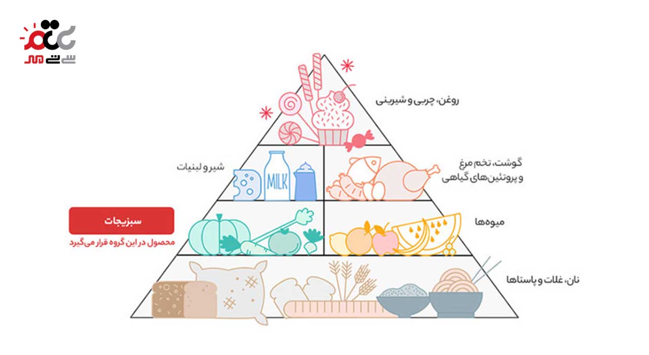 کنسرو نخود سبز گلها 420 گرمی