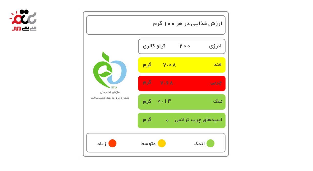 شیر پاستوریزه نیم چرب پگاه 250 میلی لیتری