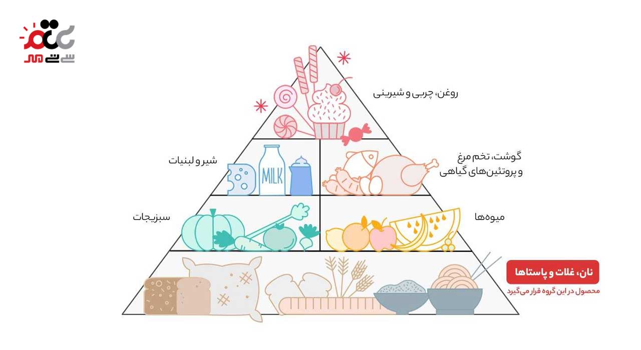 بیسکویت با طعم هل و تزیین کنجد دلاتو 850 گرمی
