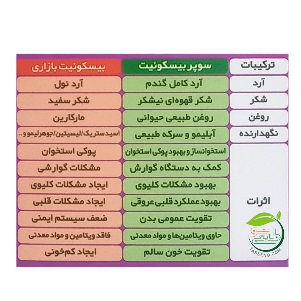 سوپر بیسکویت سالم 350 گرمی