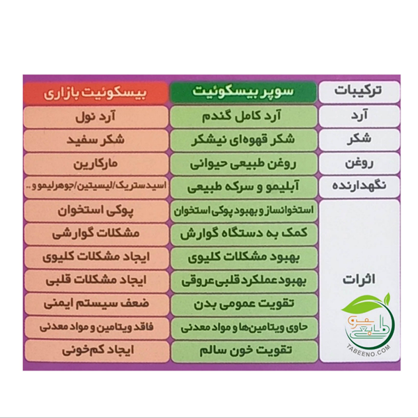 سوپر بیسکویت سالم 350 گرمی