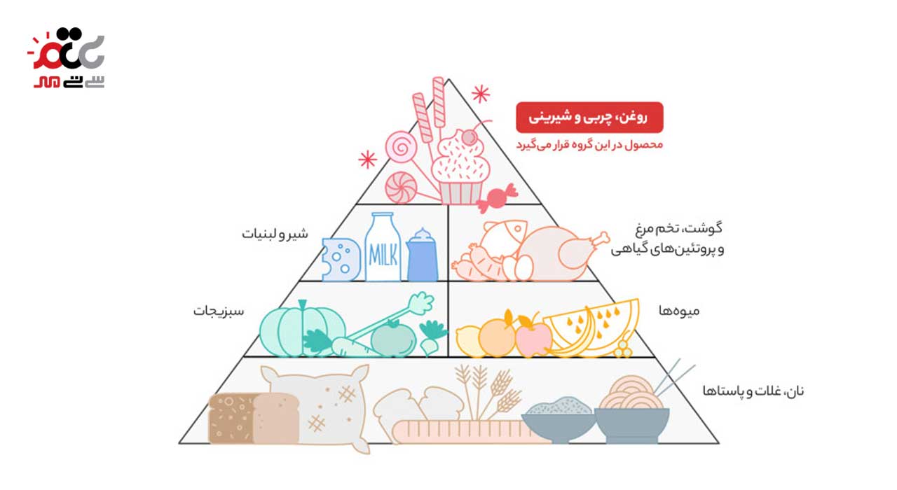 عسل رویال طلایی 750 گرمی