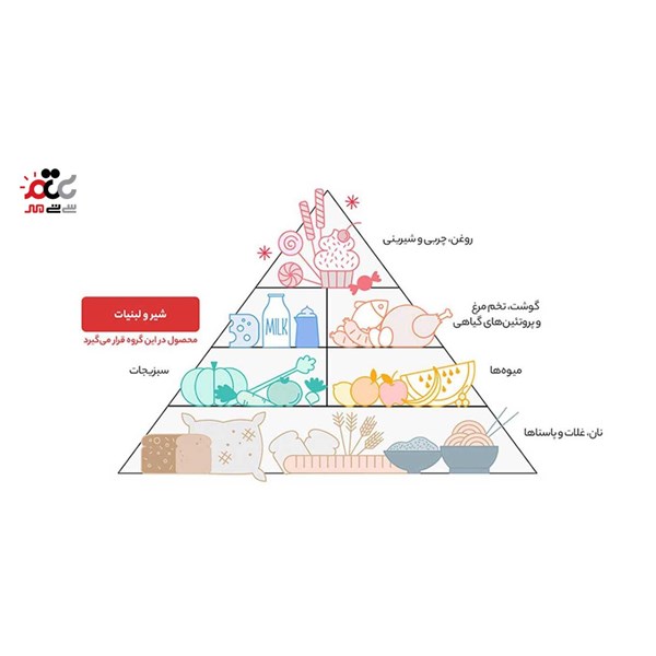 پنیر پیتزا پروسس ب.آ  180 گرمی