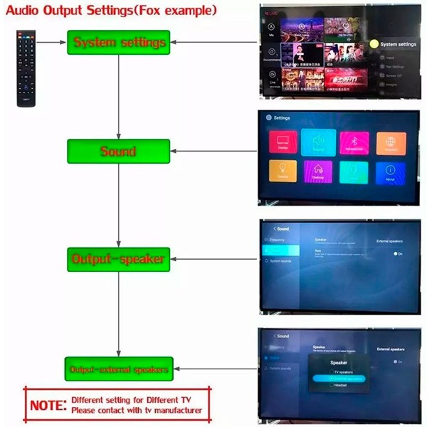 فرستنده بلوتوث صدا TX12