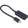 تبدیل Mini Display به HDMI