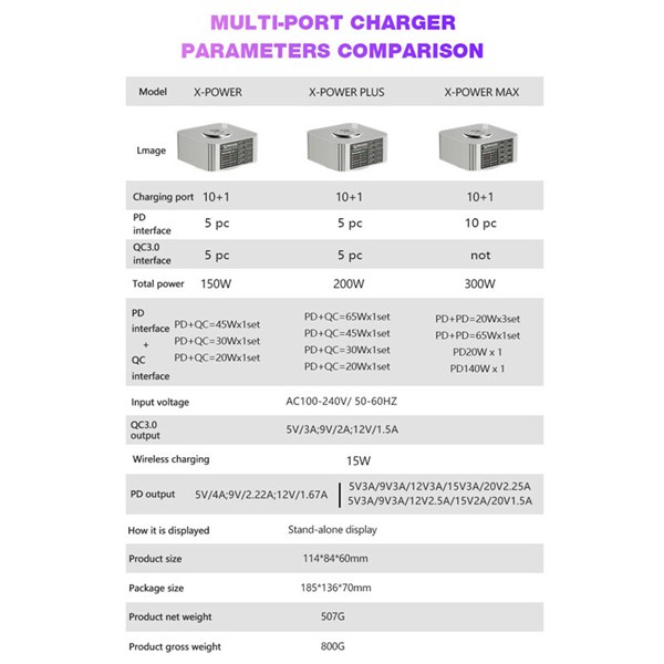 شارژر و تستر مکانیک X-Power 10Port QC3.0 PD 150W Type-C/USB