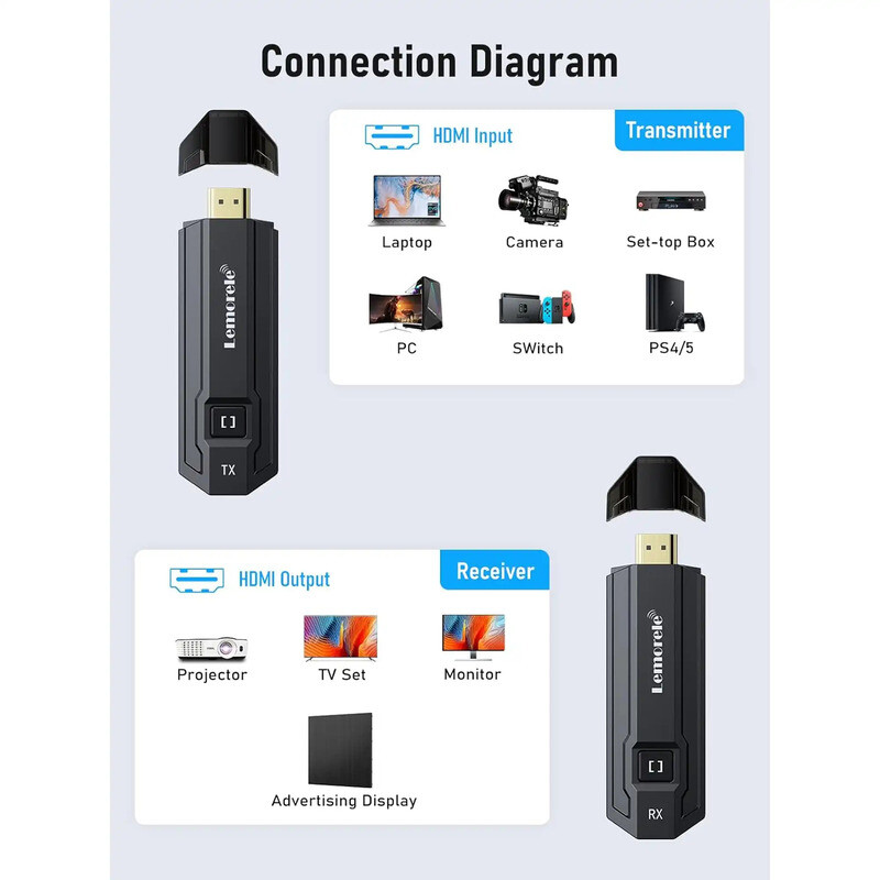 دانگل HDMI لمورل P20