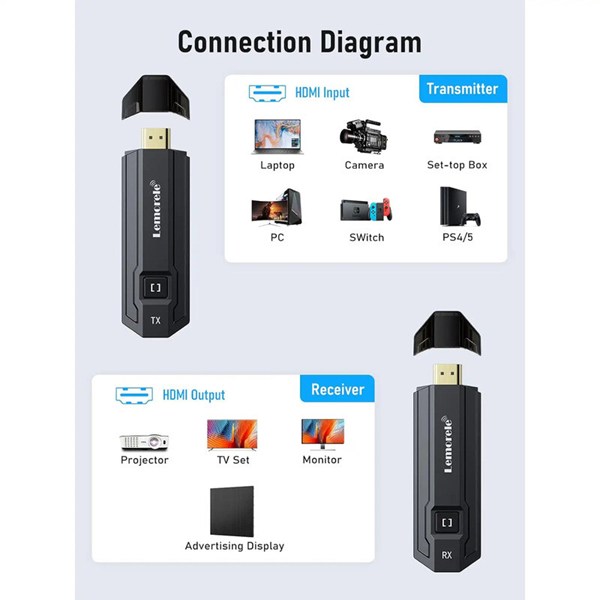 دانگل HDMI لمورل P20