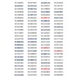 پک سیم کارت پلمپ 100 عددی رایتل - RT1587