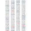 پک سیم کارت پلمپ 100 عددی رایتل - RT1588