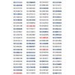 پک سیم کارت پلمپ 100 عددی رایتل - RT1589