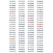 پک سیم کارت پلمپ 100 عددی رایتل - RT1590